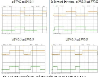 Fig. 6.7: Comparison of PWM2 and PWM3 with PWM4 and PWM5 at ADC=27 