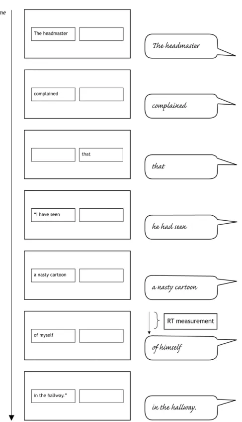 Figure 2.2 Sample paraphrasing ERA-trial 