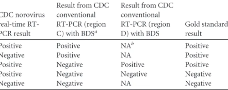 TABLE 1 Number of fresh and frozen specimens tested at each clinical site