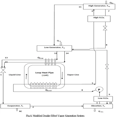 Table 1: Terms Used in Simulation 