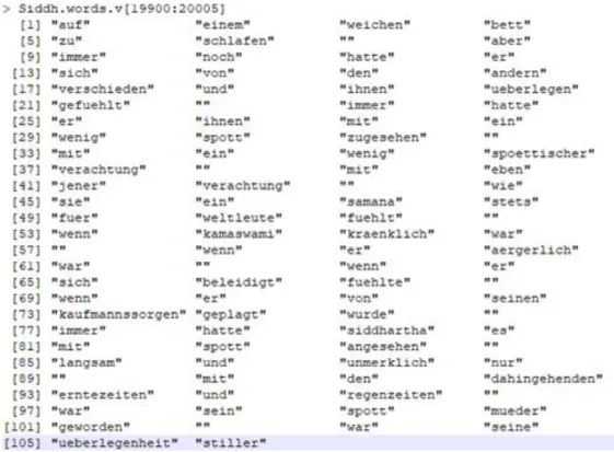 Figure 10. Words arounds the 20.000 word mark 