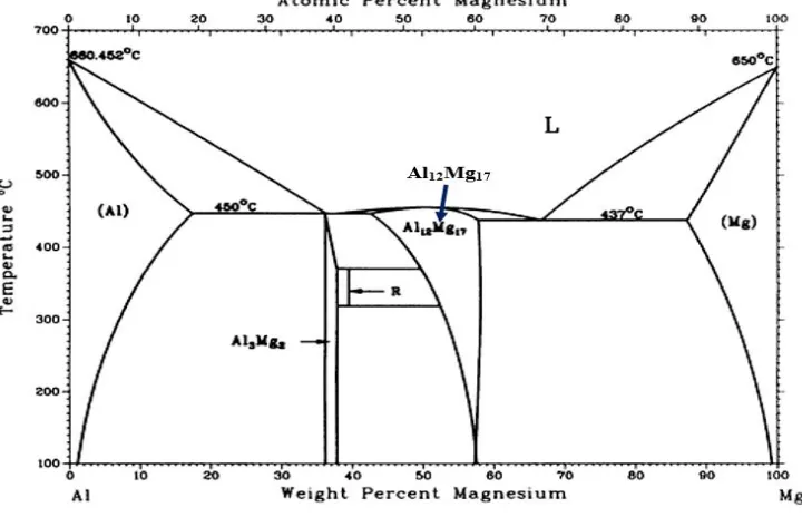 Figure 10: Microindentation hardness distribution across the trans- verse cross-section of FSW AA5052-AA6061 R1400F080  specimen