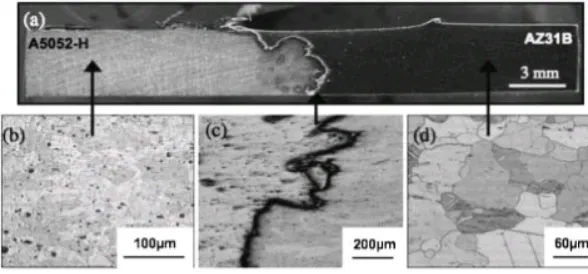 Figure 12: Macroscopic (a) and microscopic image (b)–(d) of the cross section welded at 1000 [per min] and 200 [mm/min]