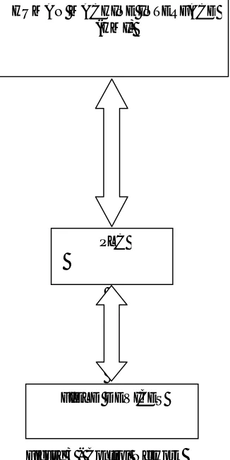 Figure 3 - Control Network 