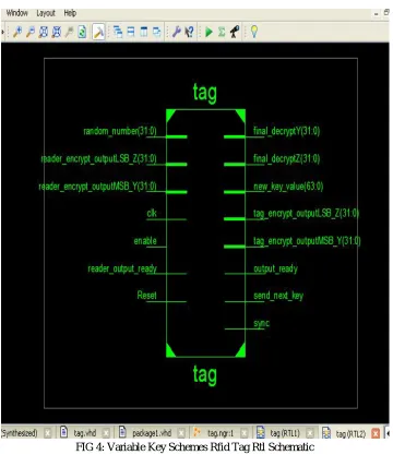 FIG 4: Variable Key Schemes Rfid Tag Rtl Schematic 