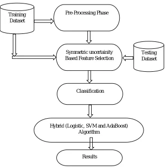 FIGURE 2: FLOWCHART OF PROPOSED TECHNIQUE 
