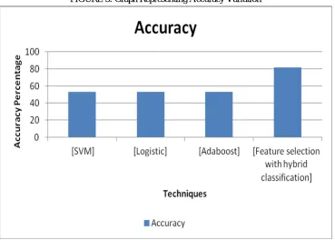 TABLE 4: Representing the Various Parameters of Proposed Method With Respect To Previous Methods 