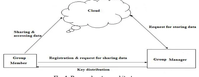 Fig. 1  Proposed system architecture 