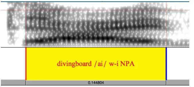 Figure 4: Vowel measurement
