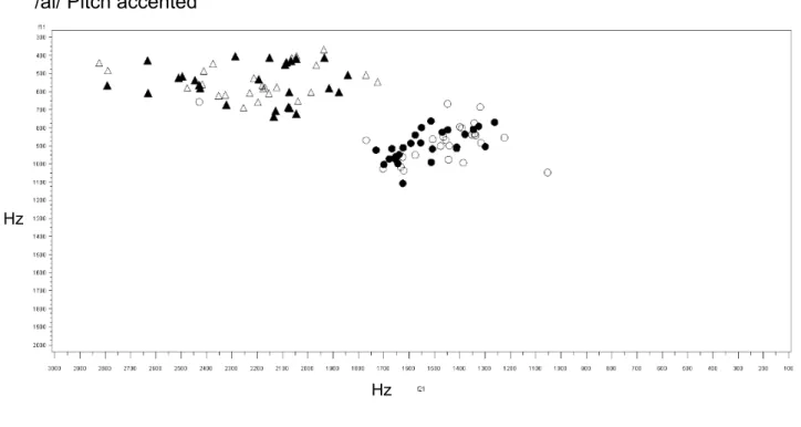 Figure 5: Scatterplots