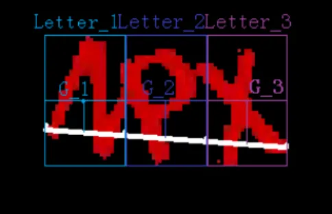 Figure 3.2: Na¨ıve attack: Based on the foreground pixels, I find the longest horizontal distance (white line) and the mean value of vertical area (the respective bounding boxes above).