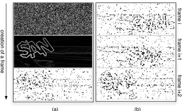 Figure 3.13: Emerging CAPTCHA. (a) Top: noisy background frame. Middle: derivative of foreground image
