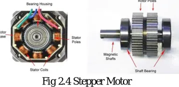 Figure 2.5 Actuators internal diagram 