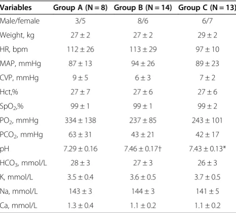 Table 1 Basic characteristics of the piglets in thethree groups