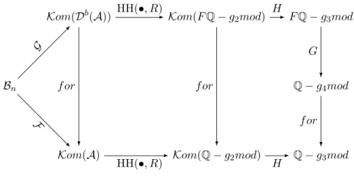 Figure 1.4: The process of computing H(β) and H F (β)