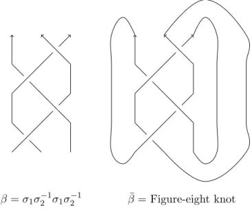 Figure 2.3: A Braid and Its Closure as an Oriented Link