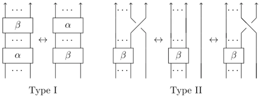 Figure 2.4: Markov Moves