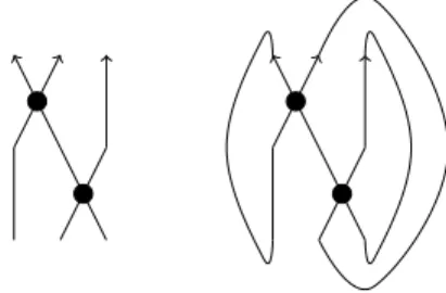 Figure 2.6: A Braid Graph and its Closure