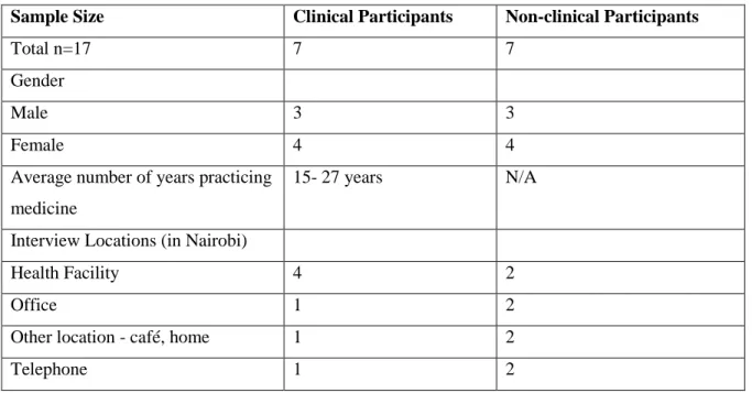 Table 2. Characteristics of the Study Participants 