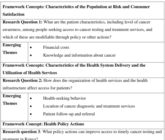 Table 3. A Summary of the Emerging Themes Based on the Conceptual Framework  and Research Questions 