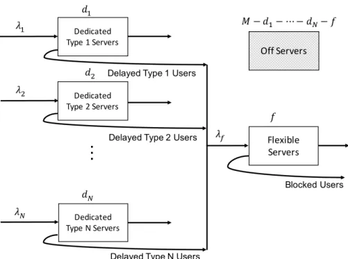 Figure 2.1: VCL Servers Network Diagram