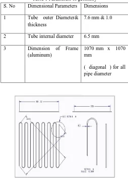 Table 1 Parameters of geometry 