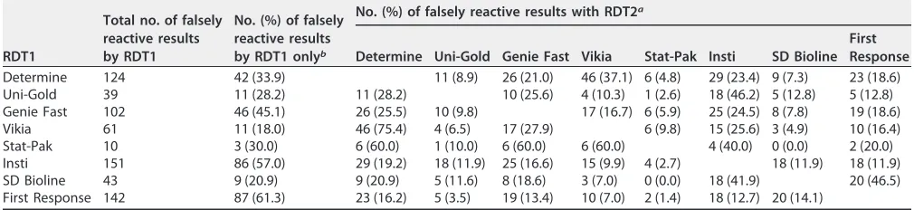 TABLE 1 Demographic and clinical characteristics by study site