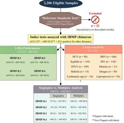 FIG 5 STARD ﬂowchart. Standards for Reporting of Diagnostic Accuracy studies (STARD) description of the study design.