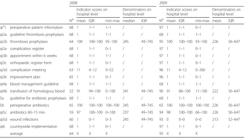 Table 2 Hypothesized indicator association and direction of association (Continued)