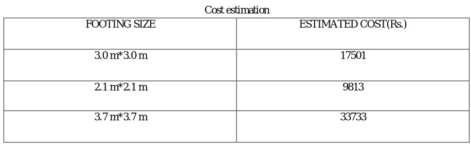 Fig.1  Soil profile 3 