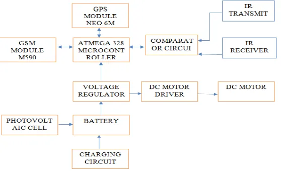 Fig.1: Schematic Block Diagram 
