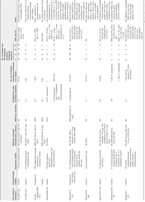 TABLE 1 (Continued)