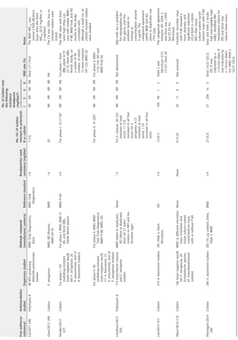 TABLE 1 (Continued)