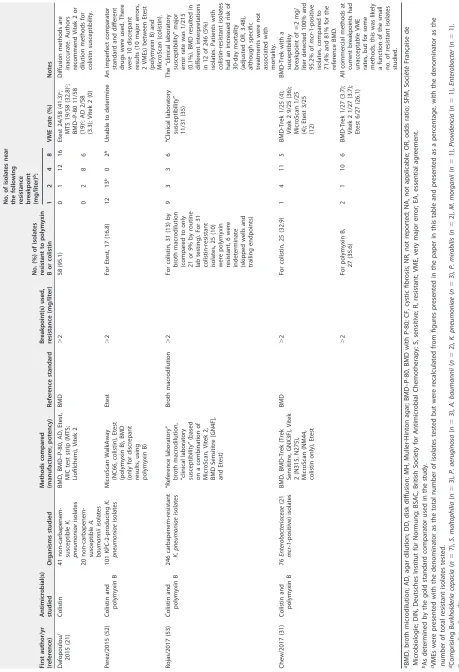 TABLE 1 (Continued)