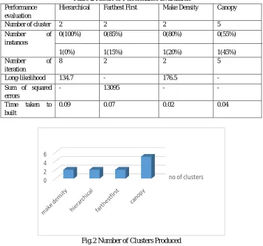 Table 2 Result of Performance Evaluation 
