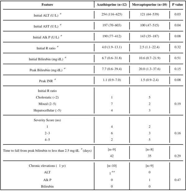 Table 2 Laboratory Features