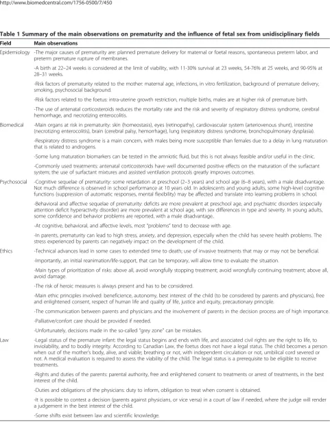 Table 1 Summary of the main observations on prematurity and the influence of fetal sex from unidisciplinary fields