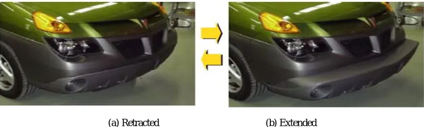 Fig 1 Retracted & Extended Bumper 