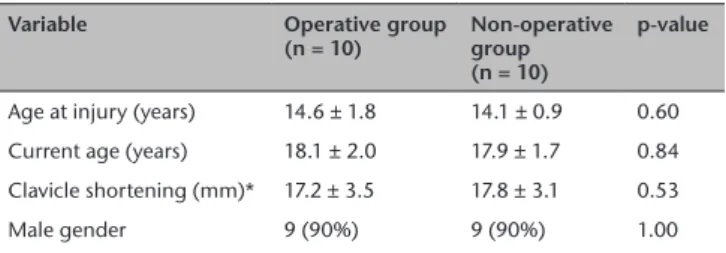 Table 1.  Results of analysis of matching variables between the operative  and non-operative groups (n = 20).