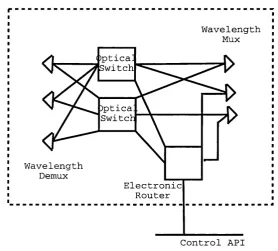 Figure 2.2: The components of a lambda switch