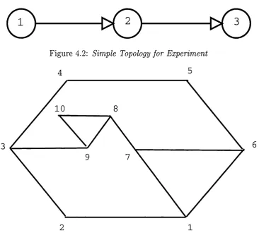 Figure 4.2: Simple Topology for Experiment 
