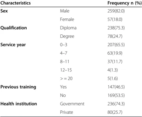 Table 1 Evaluation system for AFB microscopy errors