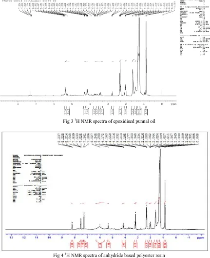 Fig 4 1H NMR spectra of anhydride based polyester resin 