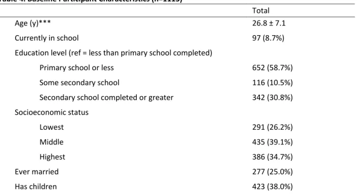 Table 4. Baseline Participant Characteristics (n=1113) a 