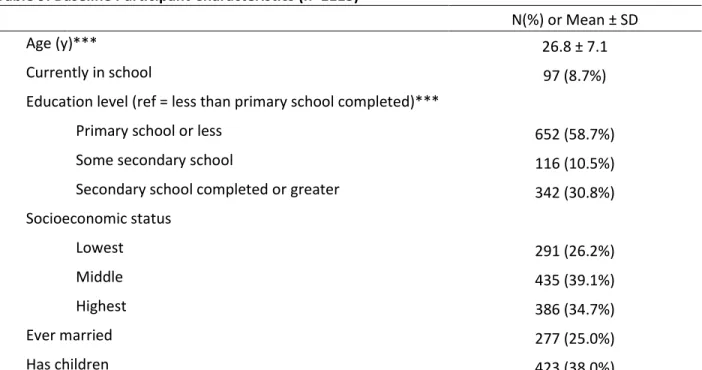 Table 9. Baseline Participant Characteristics (n=1113) a
