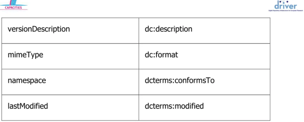 Figure 5 indicates how information about such a constellation can be described using the  OAI-ORE vocabulary