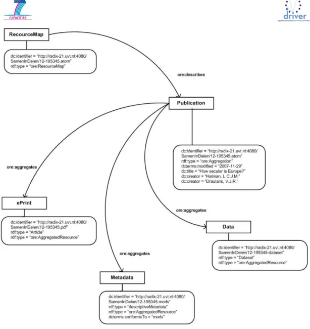 Figure 5: Serialisation of an enhanced publication (Example 1)