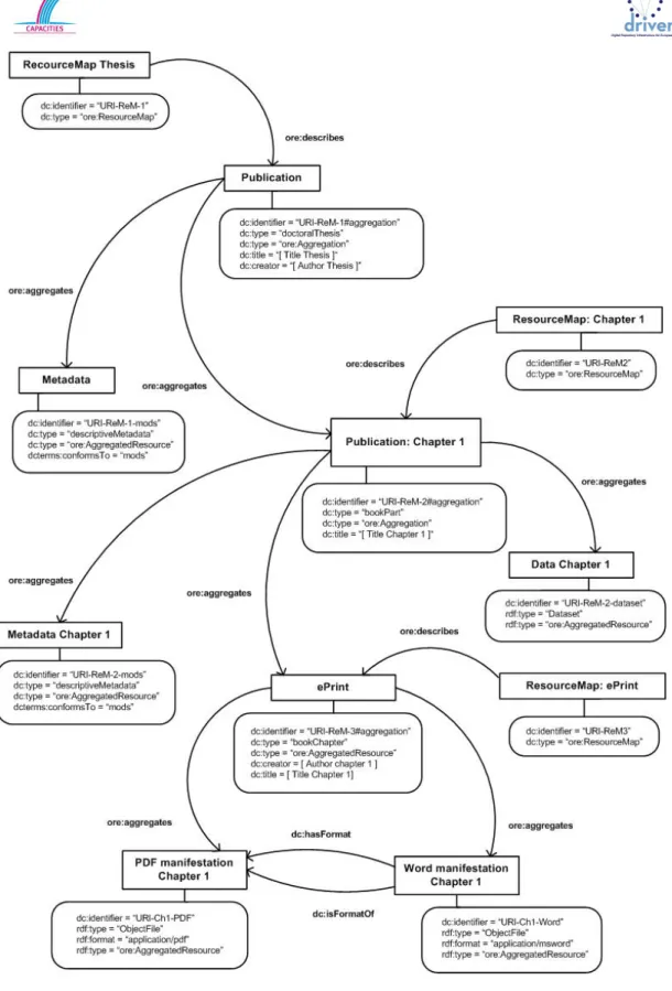Figure 6: Serialisation of an enhanced publication (Example 2)