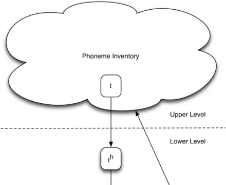 Figure 3.3: Phoneme Mapping Diagram
