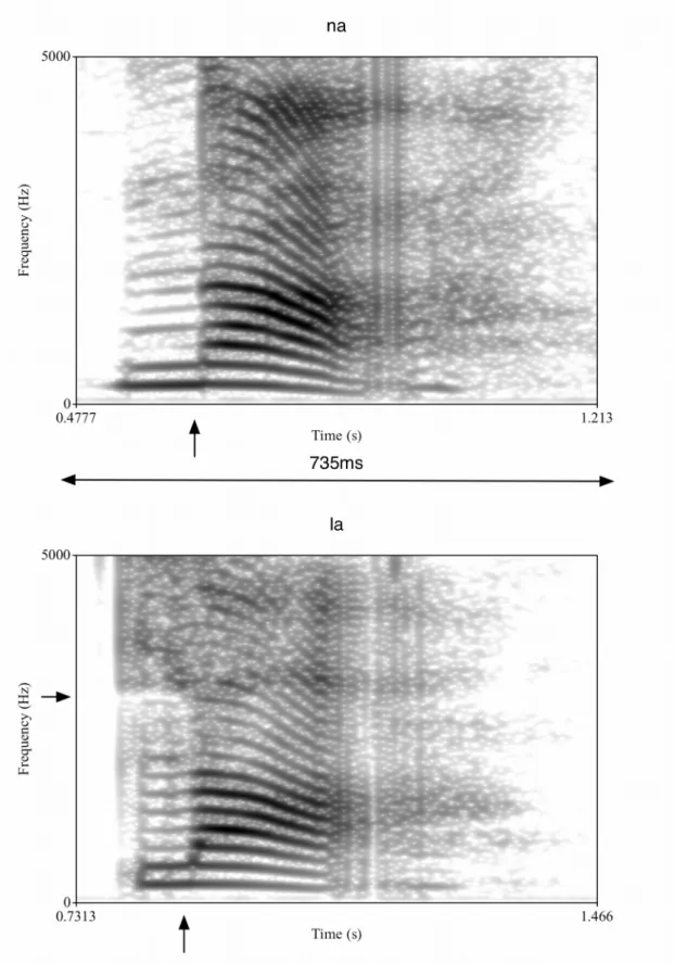 Figure 4.3: Spectrograms for alveolar nasals and laterals